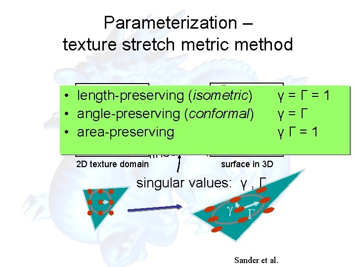 Parameterization – texture stretch metric method • length-preserving (isometric) • angle-preserving (conformal) • area-preserving