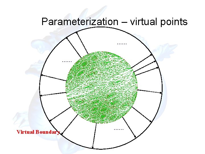 Parameterization – virtual points …… …… Virtual Boundary …… 