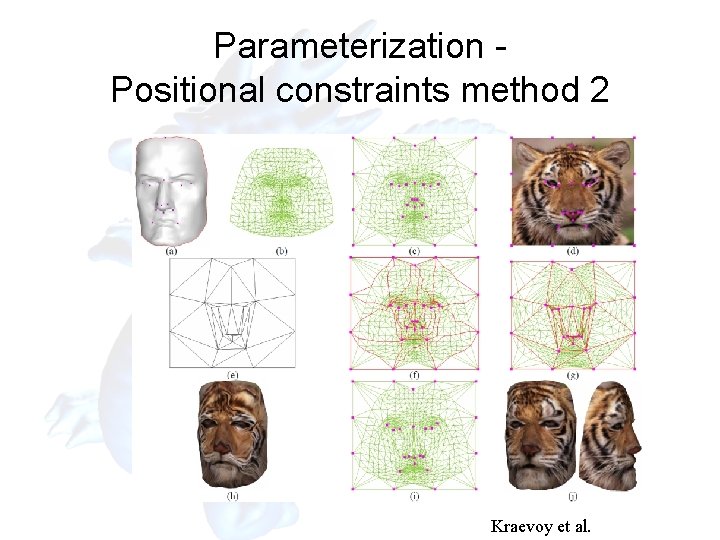 Parameterization Positional constraints method 2 Kraevoy et al. 