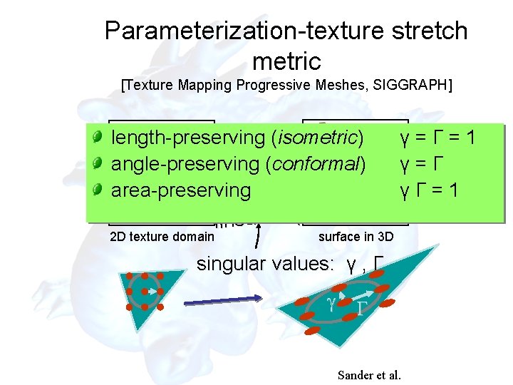 Parameterization-texture stretch metric [Texture Mapping Progressive Meshes, SIGGRAPH] length-preserving (isometric) angle-preserving (conformal) area-preserving linear