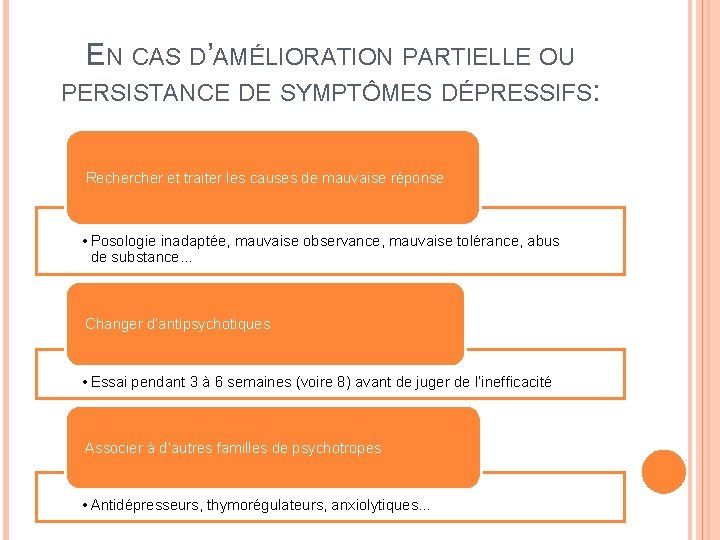 EN CAS D’AMÉLIORATION PARTIELLE OU PERSISTANCE DE SYMPTÔMES DÉPRESSIFS: Recher et traiter les causes