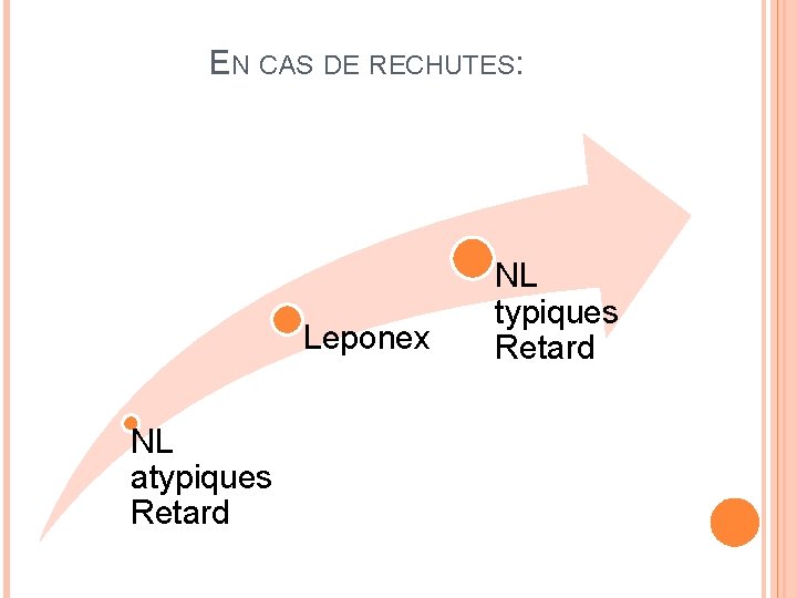 EN CAS DE RECHUTES: Leponex NL atypiques Retard NL typiques Retard 