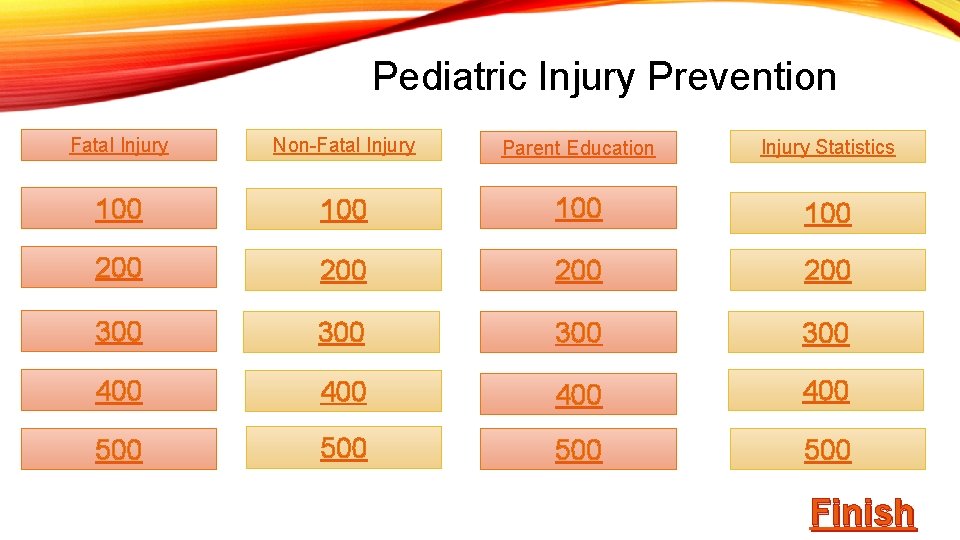 Pediatric Injury Prevention Fatal Injury Non-Fatal Injury Parent Education Injury Statistics 100 100 200