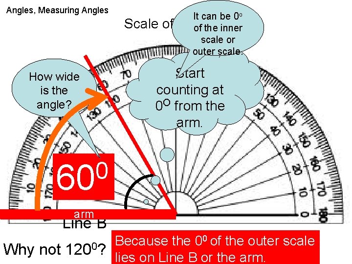 Angles Measuring Angles What do we use to