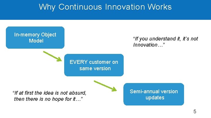 Why Continuous Innovation Works In-memory Object Model “If you understand it, it’s not Innovation…”