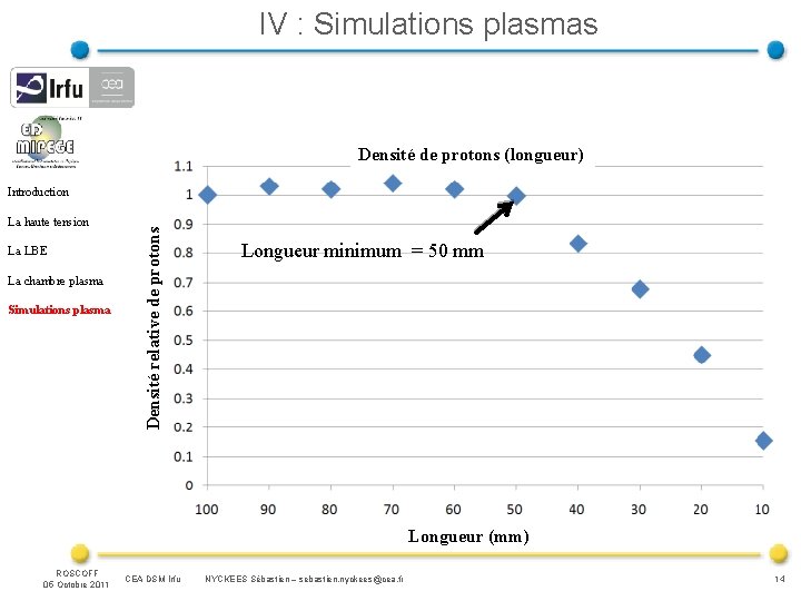 IV : Simulations plasmas Densité de protons (longueur) La haute tension La LBE La