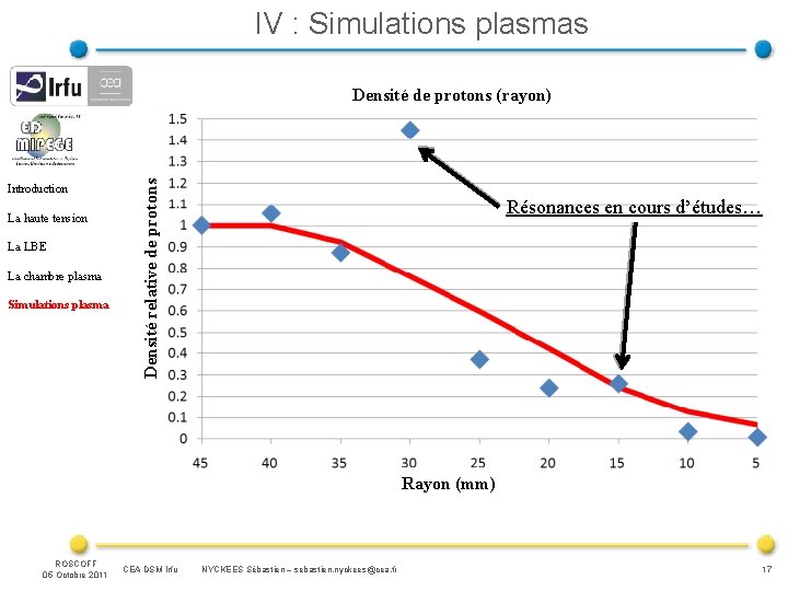 IV : Simulations plasmas Introduction La haute tension La LBE La chambre plasma Simulations