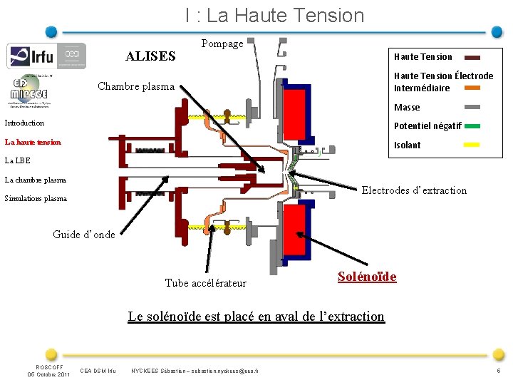 I : La Haute Tension ALISES Pompage Haute Tension Électrode Intermédiaire Chambre plasma Masse
