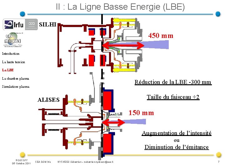 II : La Ligne Basse Energie (LBE) SILHI 450 mm Introduction La haute tension