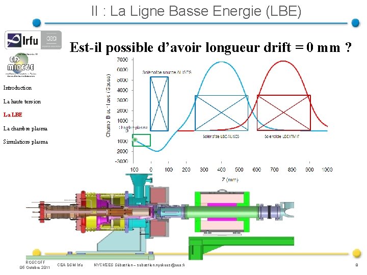 II : La Ligne Basse Energie (LBE) Est-il possible d’avoir longueur drift = 0