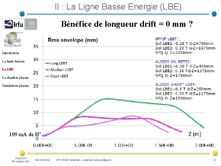 II : La Ligne Basse Energie (LBE) Bénéfice de longueur drift = 0 mm