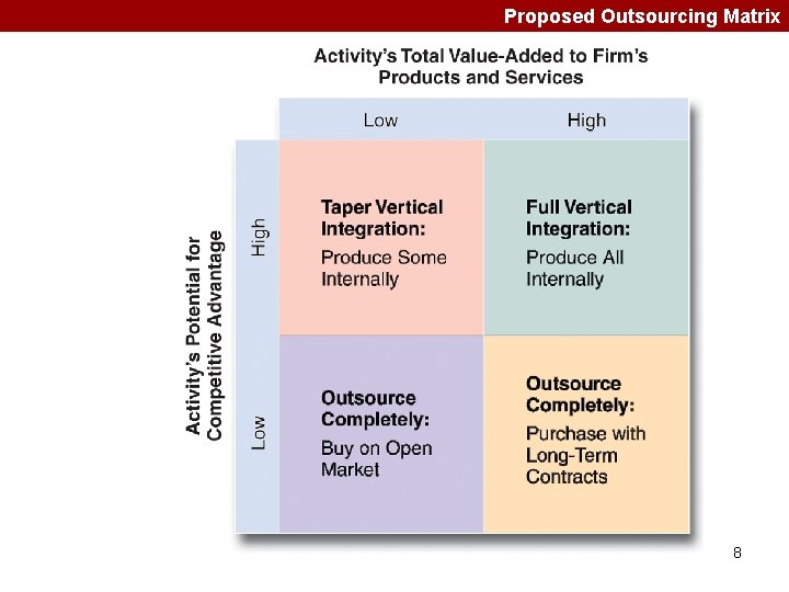 Proposed Outsourcing Matrix 8 