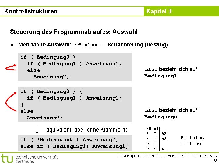 Kontrollstrukturen Kapitel 3 Steuerung des Programmablaufes: Auswahl ● Mehrfache Auswahl: if else – Schachtelung