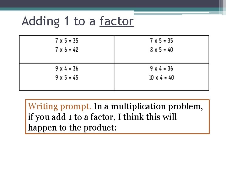 Adding 1 to a factor Writing prompt. In a multiplication problem, if you add