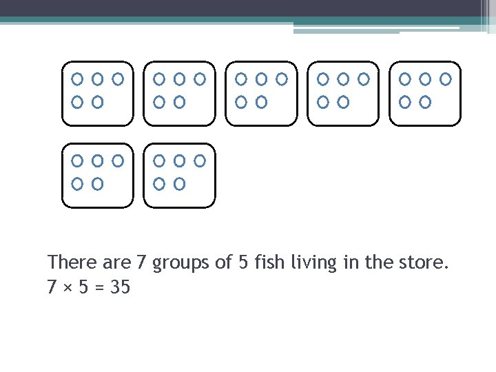 There are 7 groups of 5 fish living in the store. 7 × 5