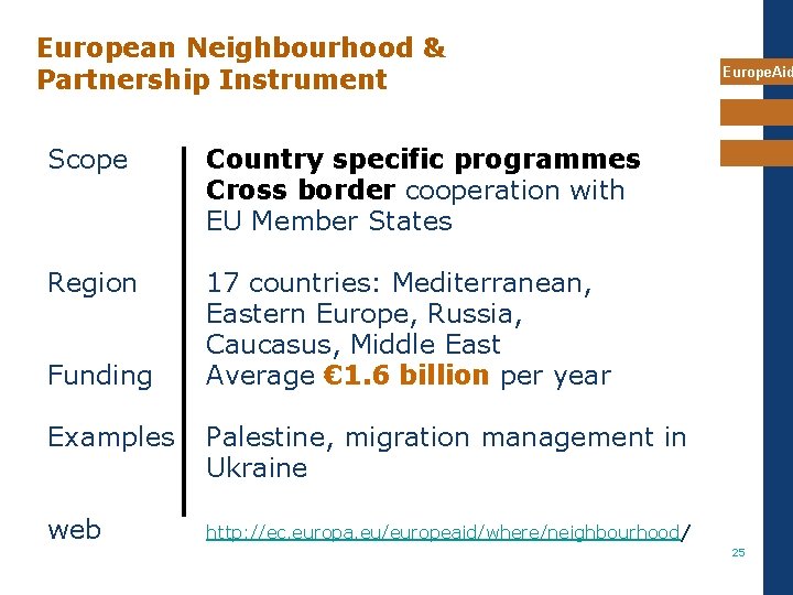 European Neighbourhood & Partnership Instrument Scope Country specific programmes Cross border cooperation with EU