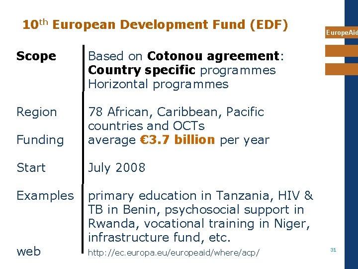 10 th European Development Fund (EDF) Scope Based on Cotonou agreement: Country specific programmes