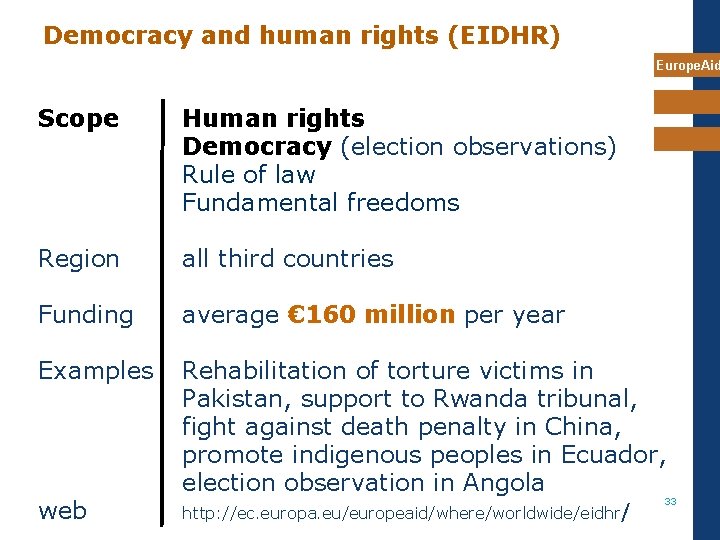 Democracy and human rights (EIDHR) Europe. Aid Scope Human rights Democracy (election observations) Rule