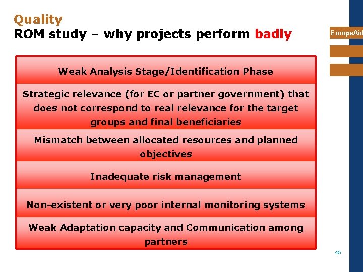 Quality ROM study – why projects perform badly Europe. Aid Weak Analysis Stage/Identification Phase