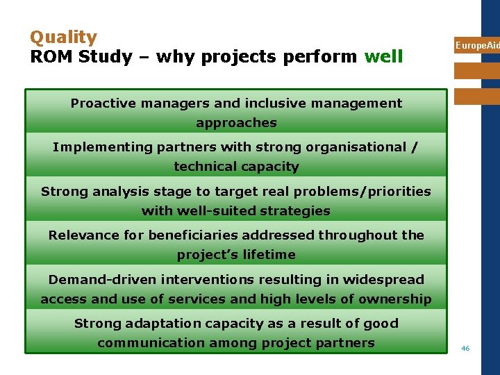 Quality ROM Study – why projects perform well Europe. Aid Proactive managers and inclusive