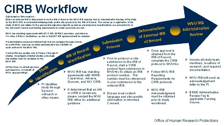 CIRB Workflow Submission Information: When an external IRB is determined to be the IRB