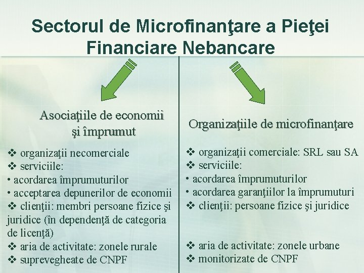 Sectorul de Microfinanţare a Pieţei Financiare Nebancare Asociaţiile de economii şi împrumut v organizaţii