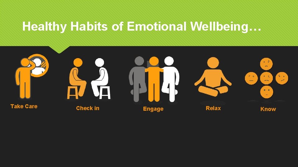 Healthy Habits of Emotional Wellbeing… Take Care Check in Engage Relax Know 