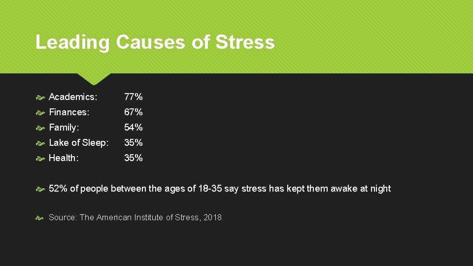 Leading Causes of Stress Academics: 77% Finances: 67% Family: 54% Lake of Sleep: 35%