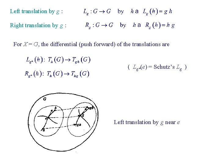 Left translation by g : Right translation by g : For X = G,