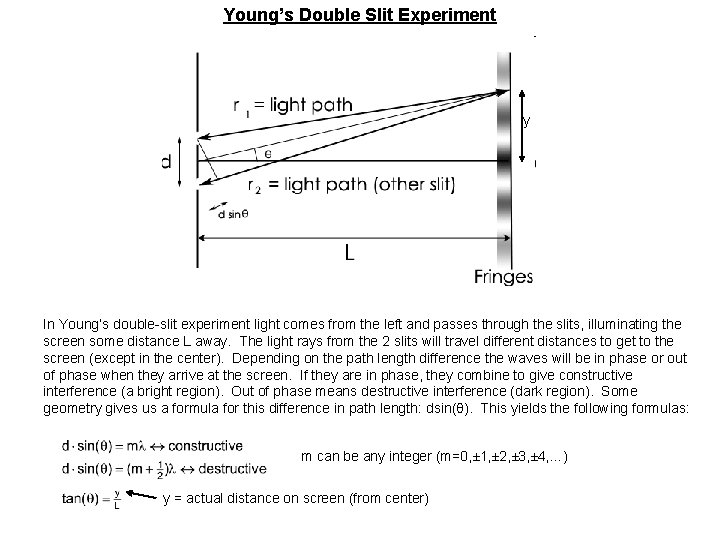 Young’s Double Slit Experiment y In Young’s double-slit experiment light comes from the left