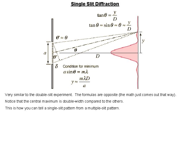 Single Slit Diffraction Very similar to the double-slit experiment. The formulas are opposite (the