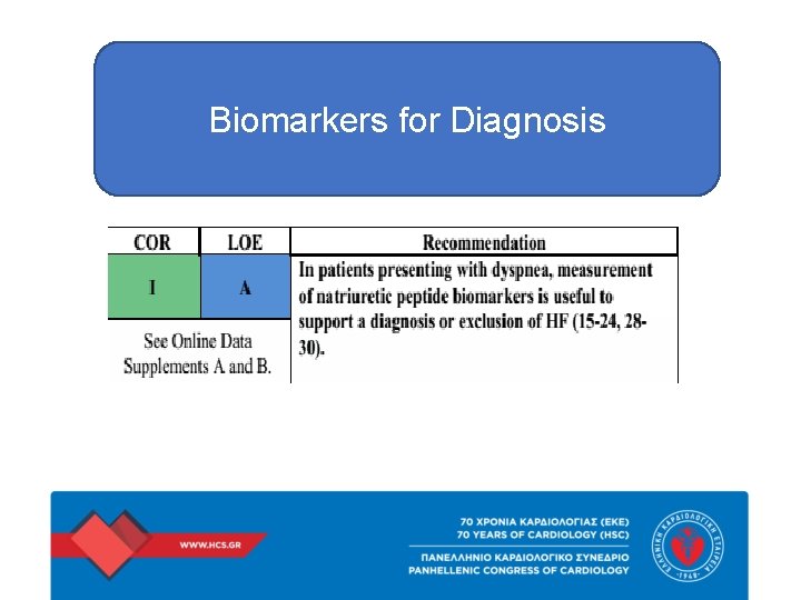 Biomarkers for Diagnosis 