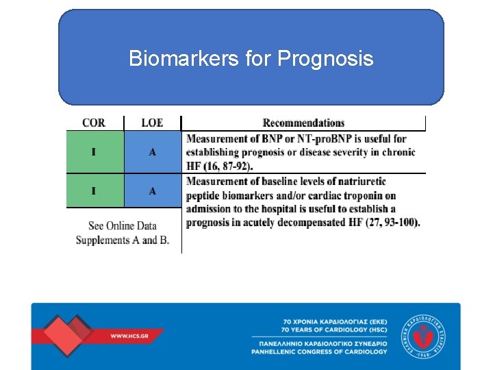 Biomarkers for Prognosis 