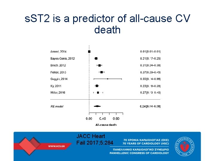 s. ST 2 is a predictor of all-cause CV death JACC Heart Fail 2017;
