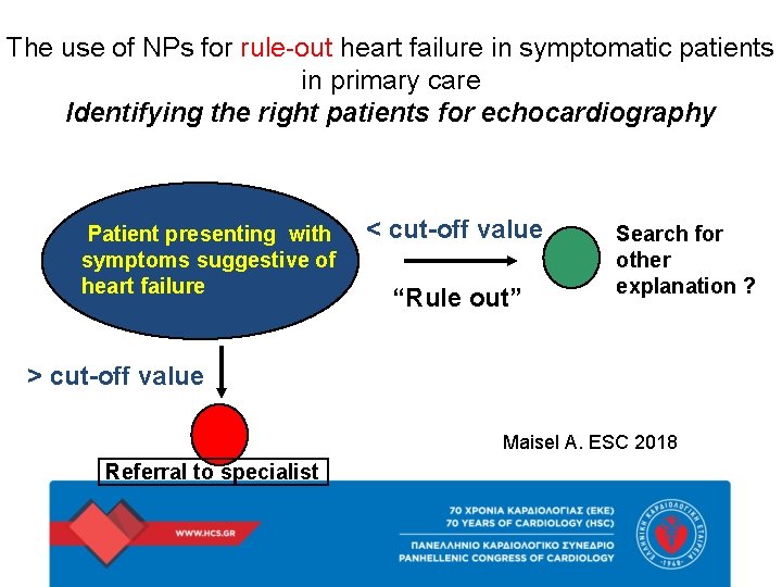 The use of NPs for rule-out heart failure in symptomatic patients in primary care