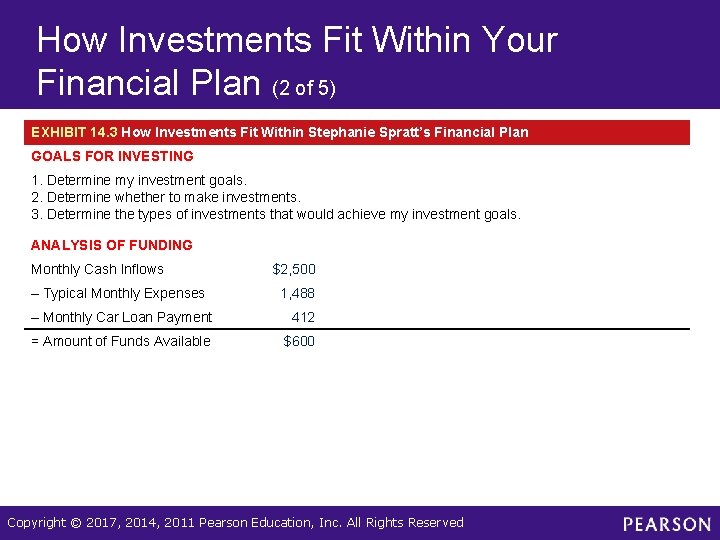 How Investments Fit Within Your Financial Plan (2 of 5) EXHIBIT 14. 3 How