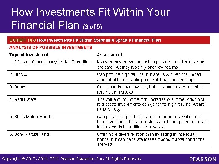 How Investments Fit Within Your Financial Plan (3 of 5) EXHIBIT 14. 3 How