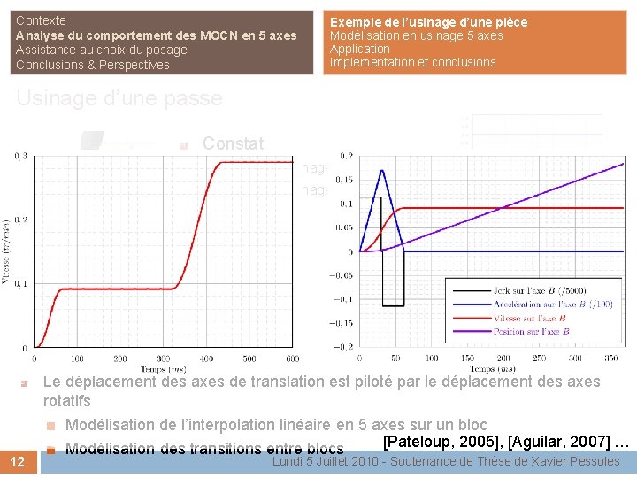 Contexte Analyse du comportement des MOCN en 5 axes Assistance au choix du posage