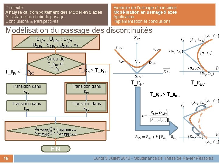 Contexte Analyse du comportement des MOCN en 5 axes Assistance au choix du posage