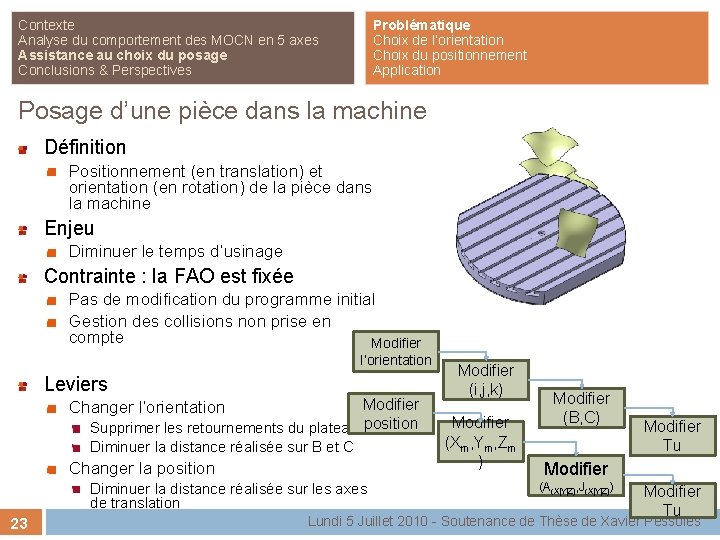 Contexte Analyse du comportement des MOCN en 5 axes Assistance au choix du posage