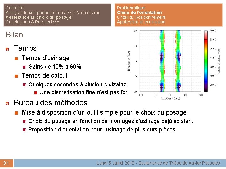 Contexte Analyse du comportement des MOCN en 5 axes Assistance au choix du posage