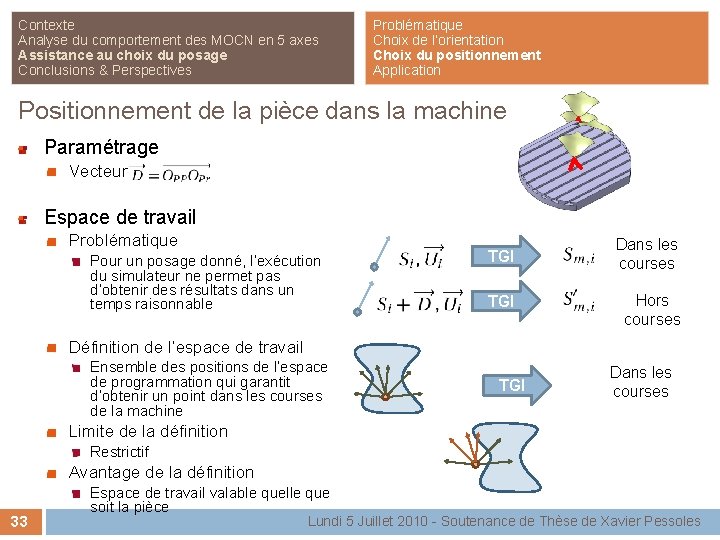 Contexte Analyse du comportement des MOCN en 5 axes Assistance au choix du posage