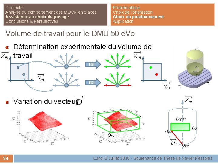 Contexte Analyse du comportement des MOCN en 5 axes Assistance au choix du posage