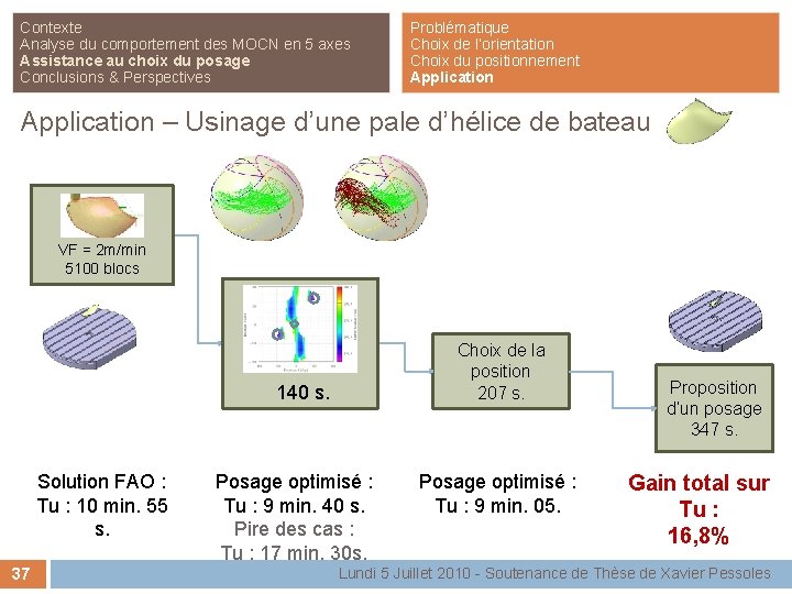 Contexte Analyse du comportement des MOCN en 5 axes Assistance au choix du posage