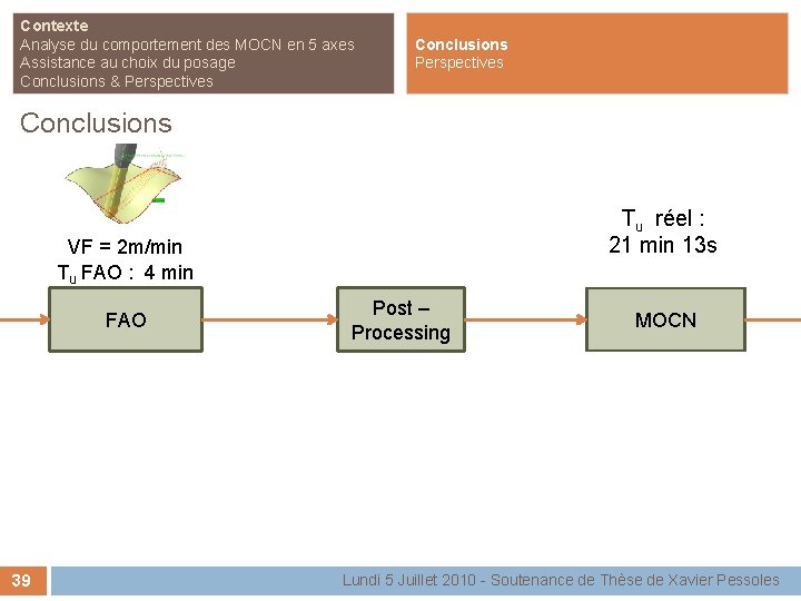 Contexte Analyse du comportement des MOCN en 5 axes Assistance au choix du posage