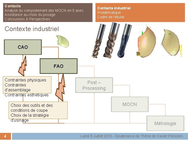 Contexte Analyse du comportement des MOCN en 5 axes Assistance au choix du posage