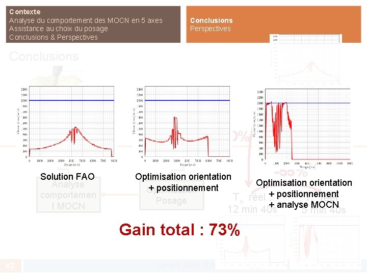 Contexte Analyse du comportement des MOCN en 5 axes Assistance au choix du posage