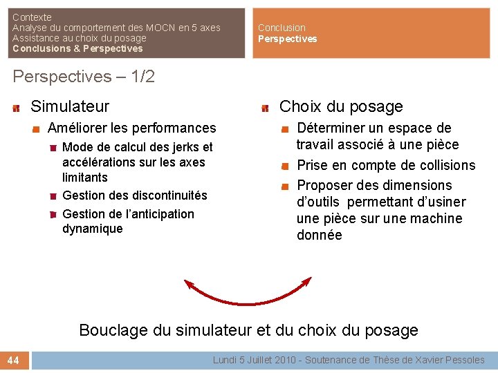 Contexte Analyse du comportement des MOCN en 5 axes Assistance au choix du posage