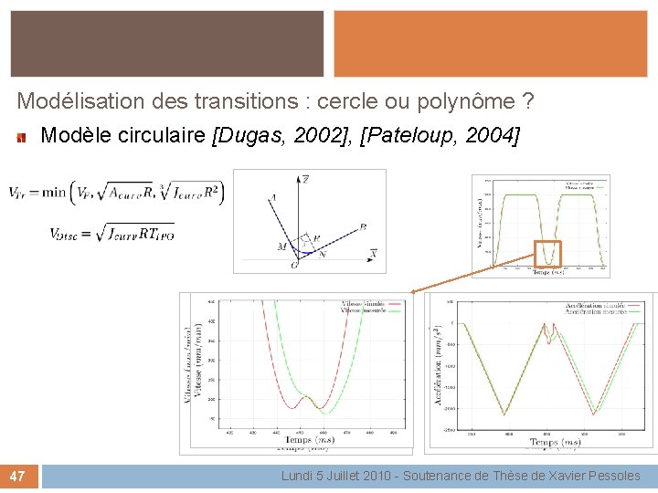 Modélisation des transitions : cercle ou polynôme ? Modèle circulaire [Dugas, 2002], [Pateloup, 2004]