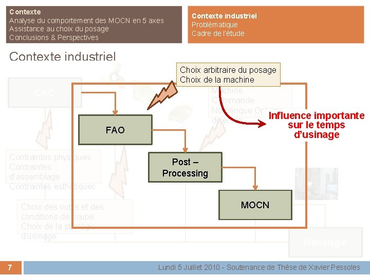 Contexte Analyse du comportement des MOCN en 5 axes Assistance au choix du posage